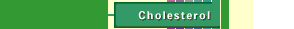cholesterol